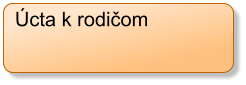 �cta k rodi�om
